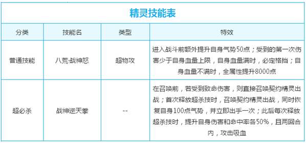 奥奇传说八荒战神天蛮王解析 最强神草召唤师