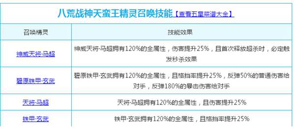 奥奇传说八荒战神天蛮王解析 最强神草召唤师