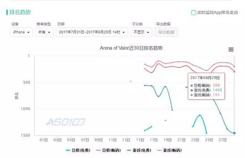 中国海外排名