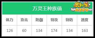 奥拉星万灵王种族值解析