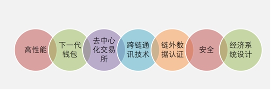 CSDN副总裁孟岩介绍拓扑链的技术设计思路