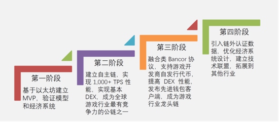 链条