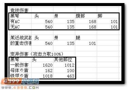 生死狙击黑弩图片 黑弩武器测评