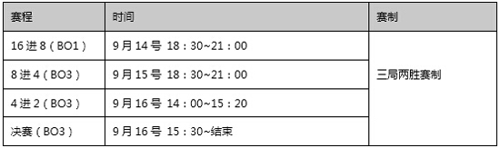 枪王主播争霸赛