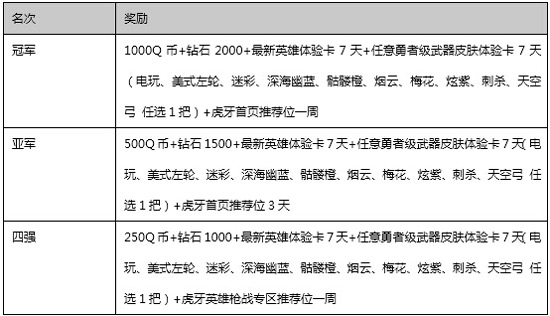 枪王主播争霸赛