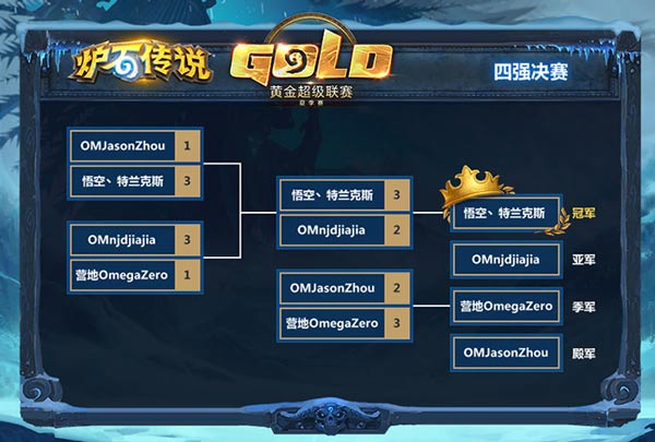 炉石传说黄金赛