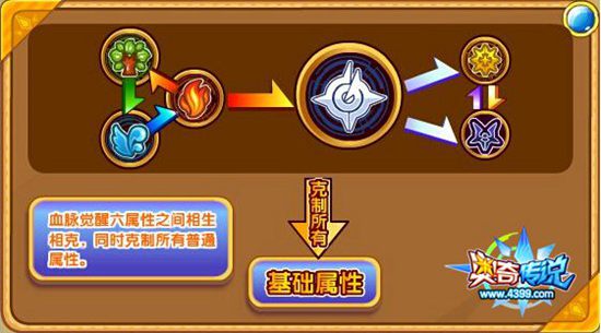 奥奇传说精灵属性
