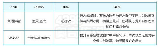 奥奇传说精灵技能