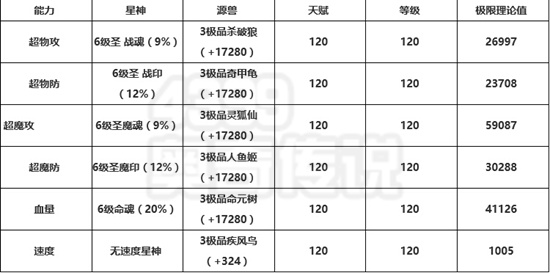 奥奇传说精灵极限属性