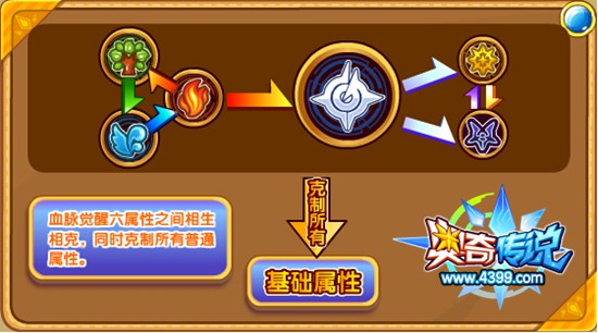 奥奇传说精灵属性