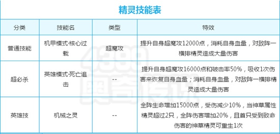 奥奇传说精灵技能