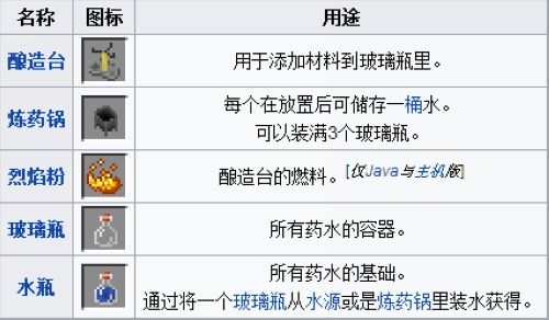 我的世界手游药水配方大全
