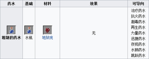 我的世界手游药水配方大全