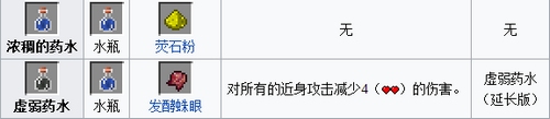 我的世界手游药水配方大全