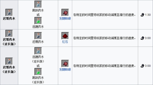我的世界手游药水配方大全