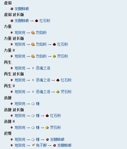 我的世界手游药水配方大全