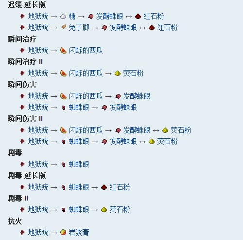 我的世界手游药水配方大全