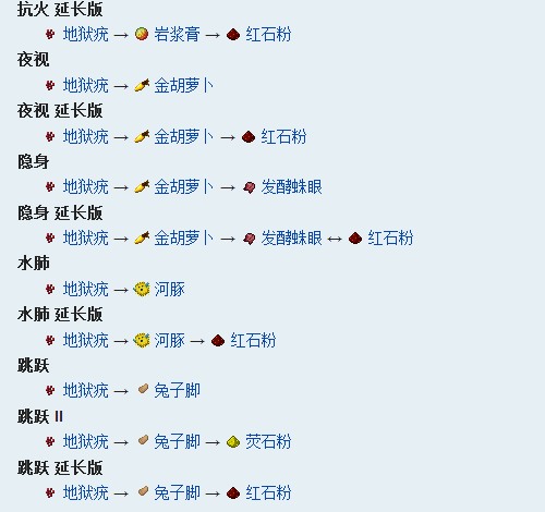 我的世界手游药水配方大全