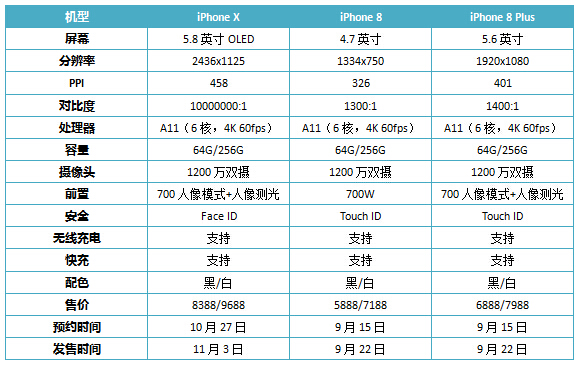 iPhone X值不值得买