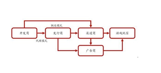 流程图
