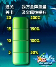 奥奇传说通过奖励