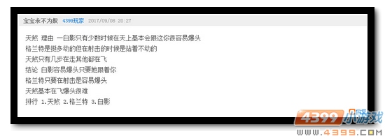 生死狙击第77期话题讨论奖励发放公告