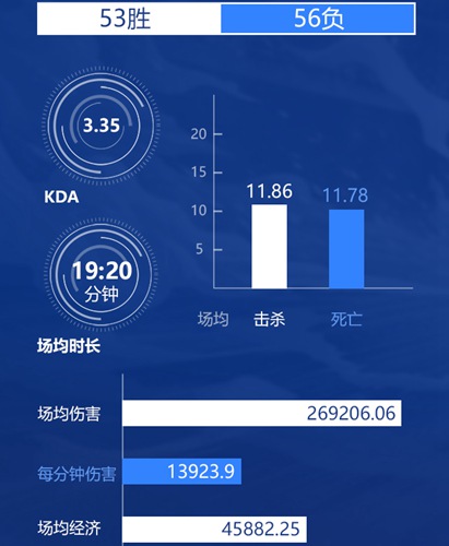 王者荣耀AS仙阁介绍