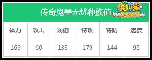 奥拉星传奇鬼墨无忧种族值解析