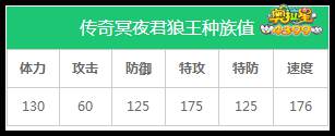 奥拉星传奇冥夜君狼王种族值解析