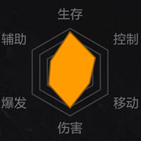 魂斗罗归来金属风暴比尔怎么样