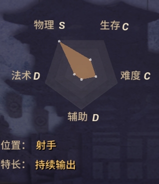代号moba青蛙瓷器
