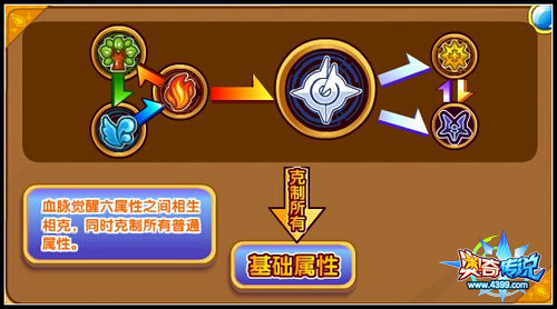 奥奇传说灭世魔君暗影王属性