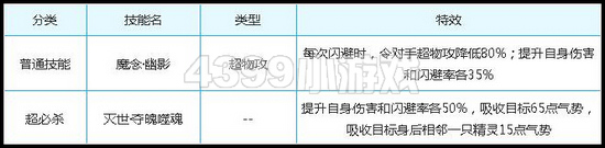 奥奇传说灭世魔君暗影王技能