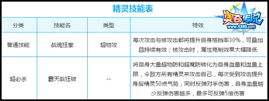 奥奇传说战魂霸天狂神技能