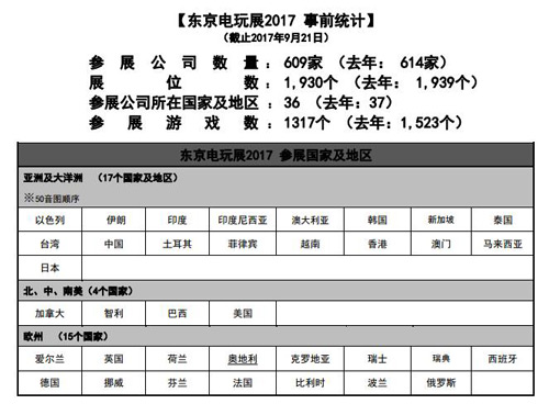 TGS2017今日正式开幕 千款游戏参展