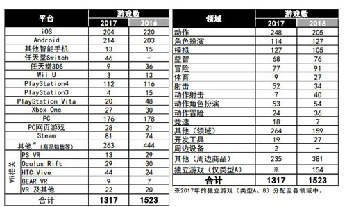 TGS2017今日正式开幕 千款游戏参展