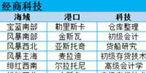 小小航海士科技升级路线详解 学习科技路线