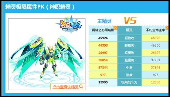奥奇传说机械之心阿瑞斯极限属性对比