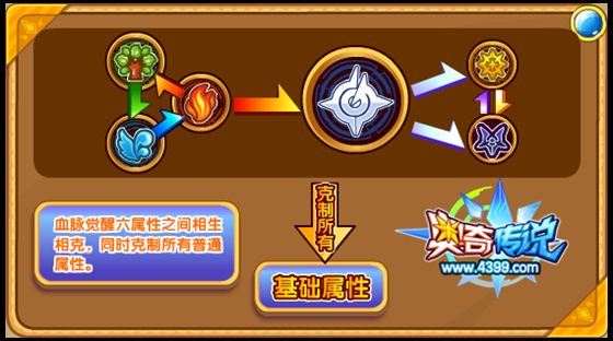 奥奇传说机械之心阿瑞斯属性
