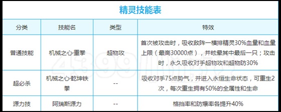 奥奇传说机械之心阿瑞斯技能