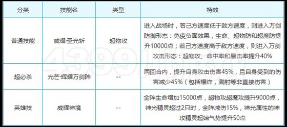 奥奇传说威耀圣光万剑王技能