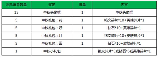 兑换奖励