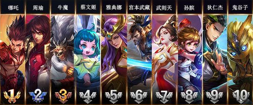 王者荣耀