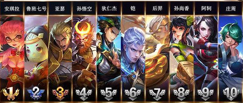 王者荣耀