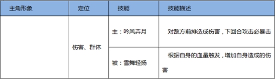 熹妃Q传职业选择 什么职业好