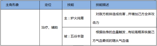 熹妃Q传职业选择 什么职业好