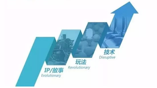 为什么推出爆款游戏的总是腾讯？