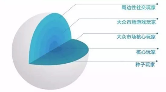 为什么推出爆款游戏的总是腾讯？