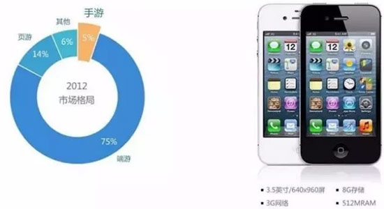 为什么推出爆款游戏的总是腾讯？