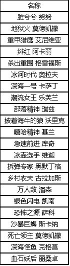 再不入手就没了 《英雄联盟》国服将下架100款皮肤